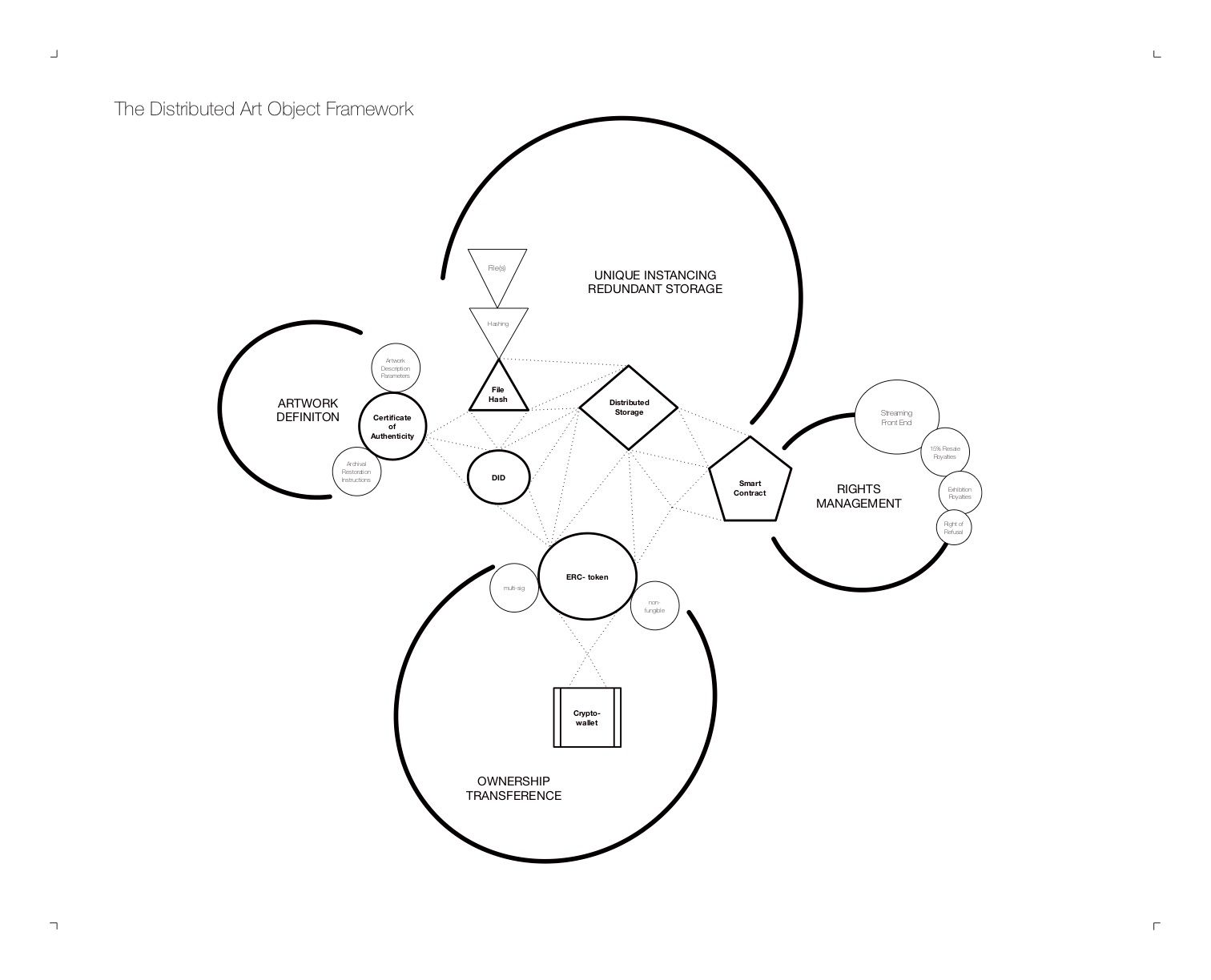 Distributed Object Framework v.1.2