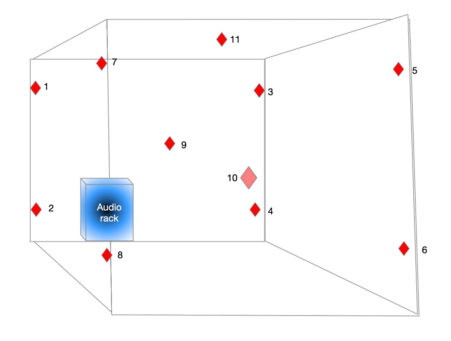 Ambisonic Shed